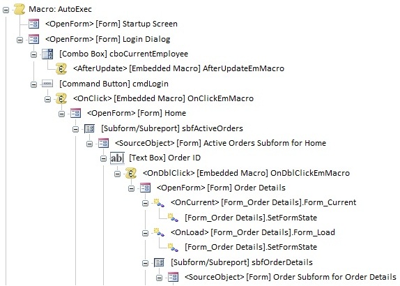 Microsoft Access application flow diagram