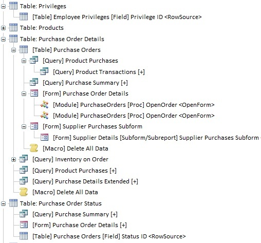 Microsoft Access data flow diagram