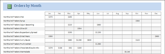 Microsoft Access Crosstab Query