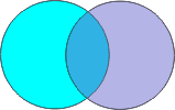 Union vs. Union All SQL Syntax