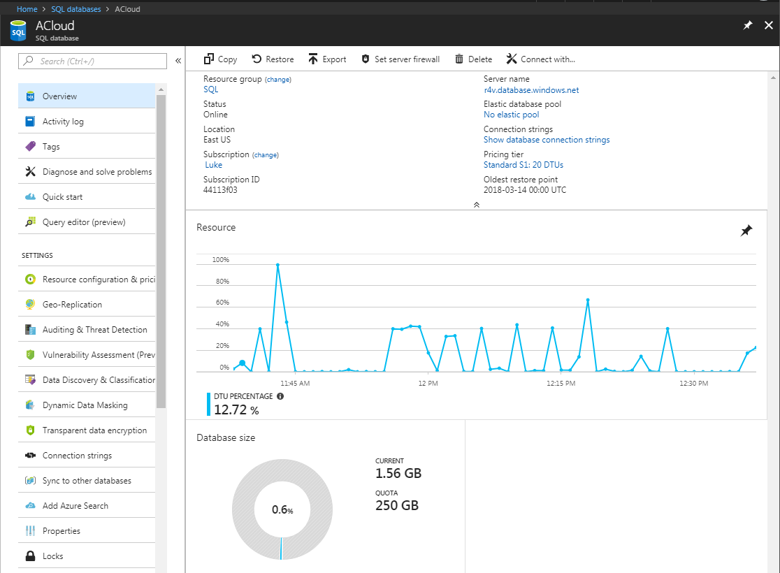 Microsoft Azure SQL Server Database Overview