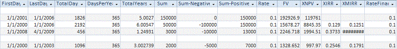 Microsoft Access table containing irregular non-periodic cash flow analysis