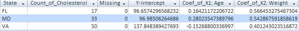 Microsoft Access Multiple Regression Results Table