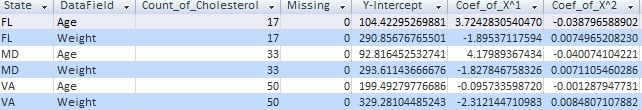 Microsoft Access Polynomial Regression Results Table