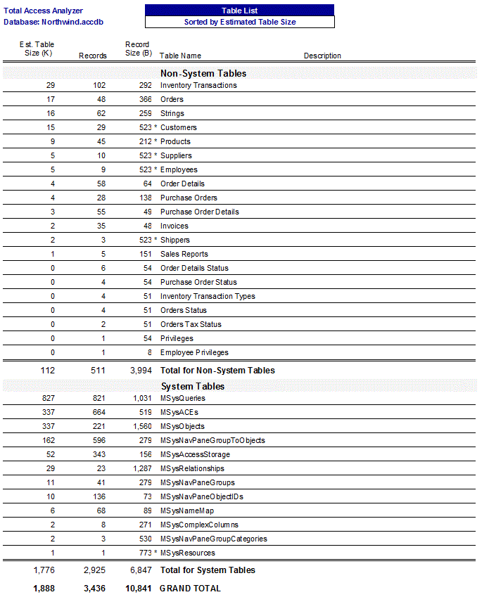 Microsoft Access documentation Table List Sorted by Estimated Table Size report