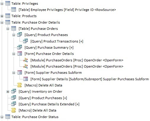 Data Flow Diagrams