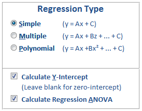 Regressions